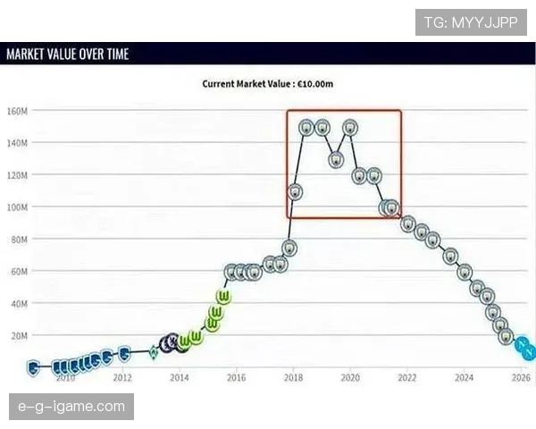 德布劳内伤病与出勤率分析:巅峰期稳定性的最大变量 德布劳内伤病与出勤率分析:巅峰期稳定性的最大变量